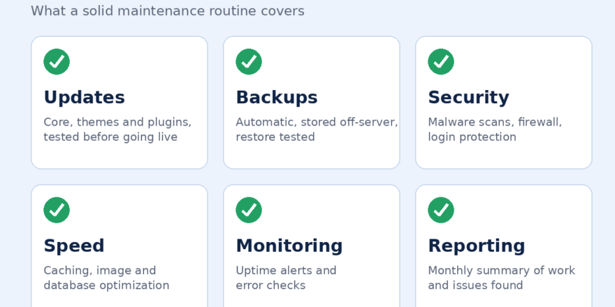 wordpress maintenance services dashboard with updates and backups